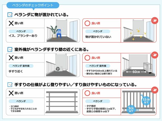 ベランダのチェックリスト