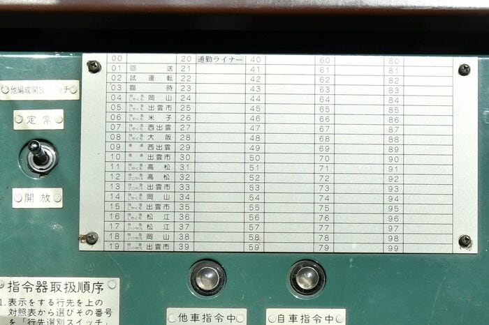 乗務員室にある行先表示指令器。「スーパーやくも」や