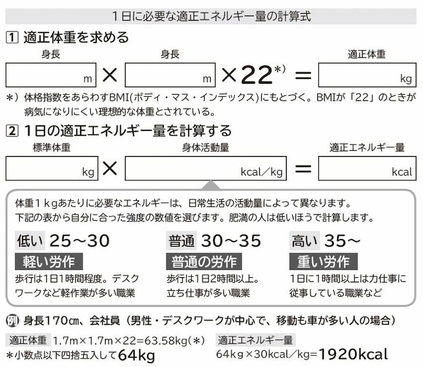 注）糖尿病の人は血糖値、合併症の有無なども考慮して、指示エネルギーが決められます。上記の計算式は目安ですので、糖尿病と診断された人は医師の指導に従ってください。