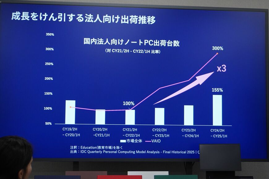 推移