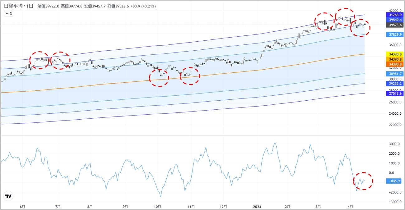 足踏み続く日経平均､｢上昇再開｣のシナリオはいかに？｜会社四季報オンライン