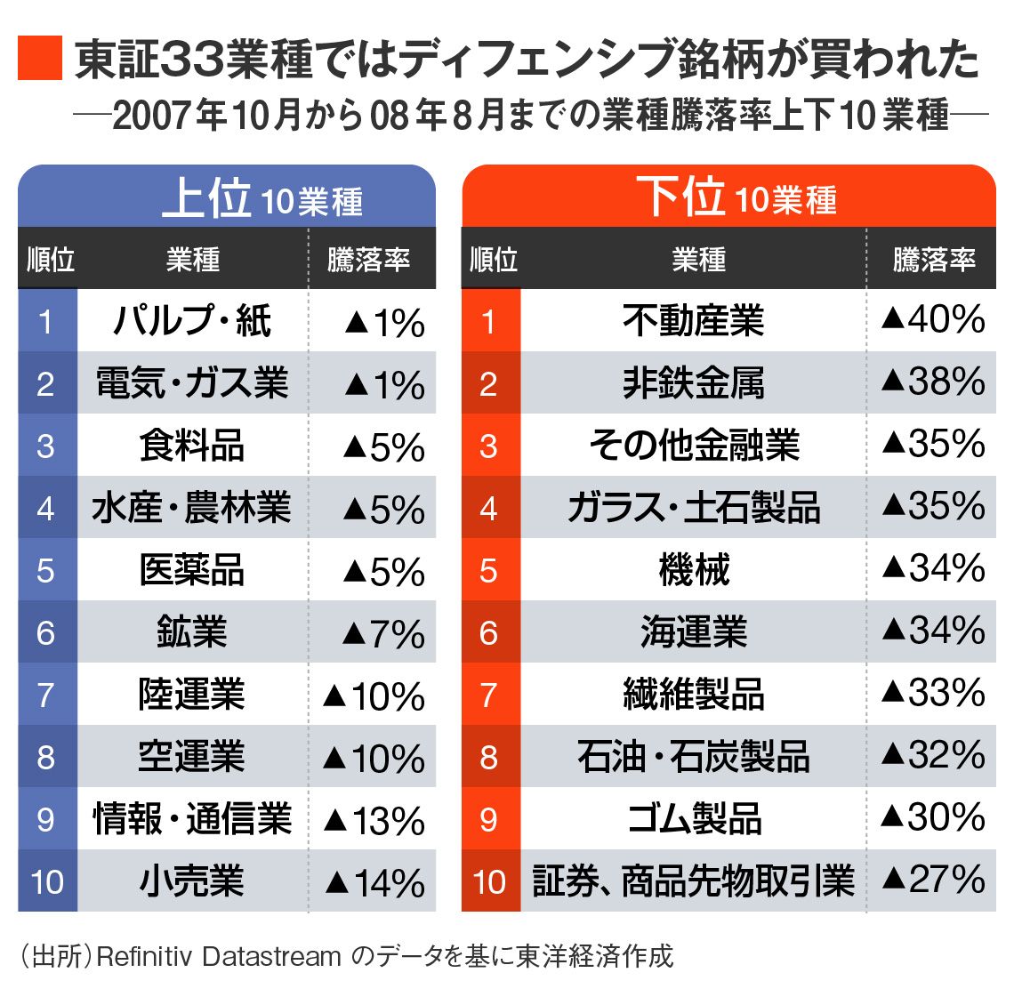 アメリカ株 販売 その他主要銘柄