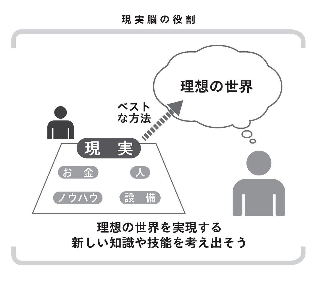 意味ない ダメ会議 を変える3つの 頭の使い方 リーダーシップ 教養 資格 スキル 東洋経済オンライン 社会をよくする経済ニュース