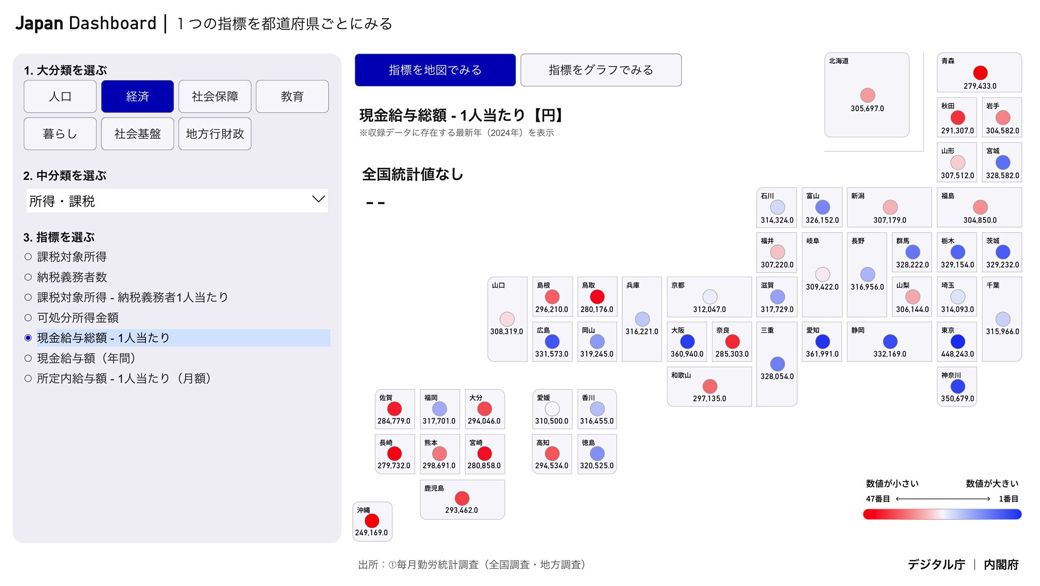ジャパンダッシュボード