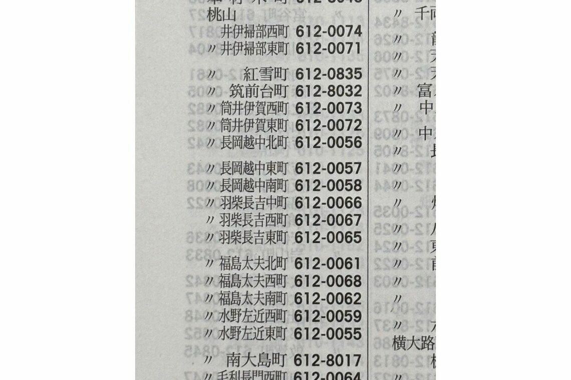 伏見区桃山地区の町名（日本郵便発行 郵便番号簿より）