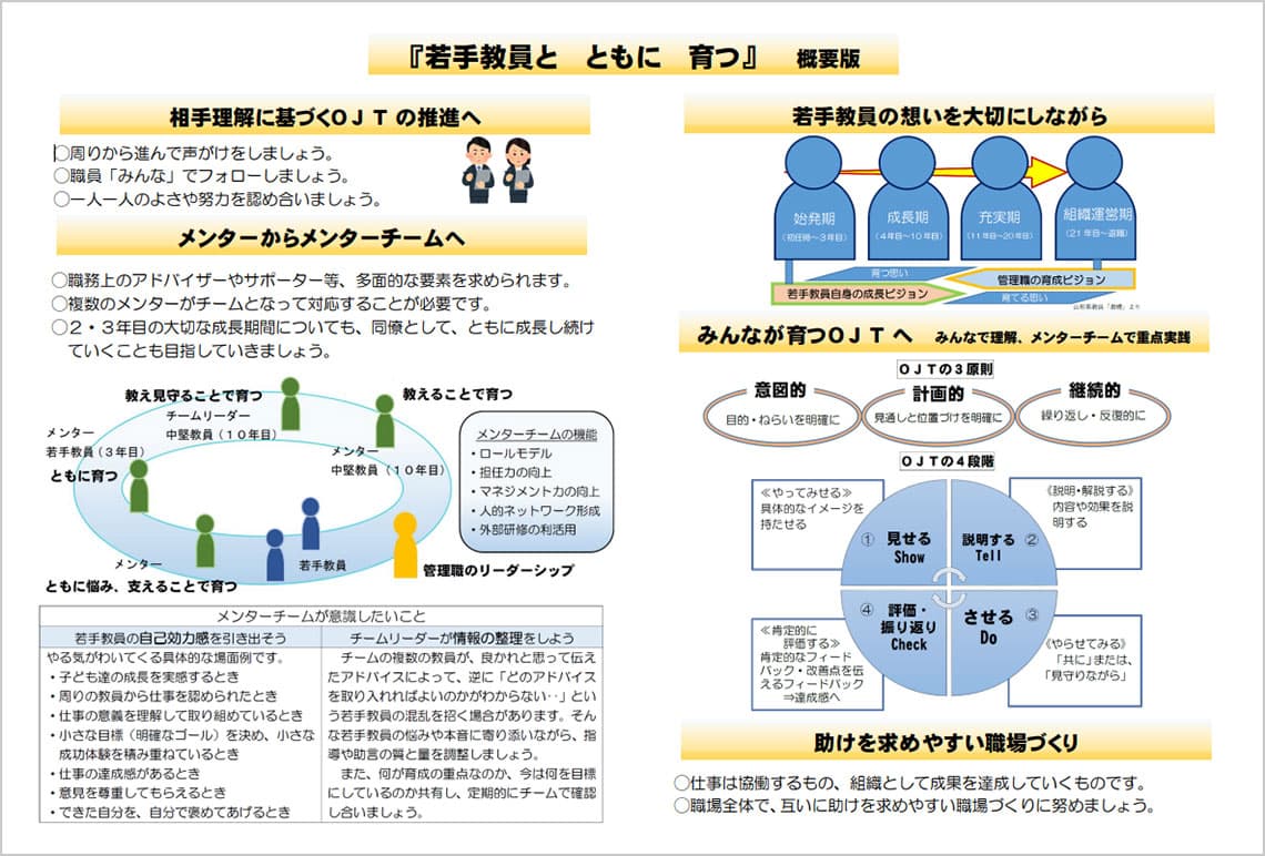 出所：『若手教員とともに育つ』概要版