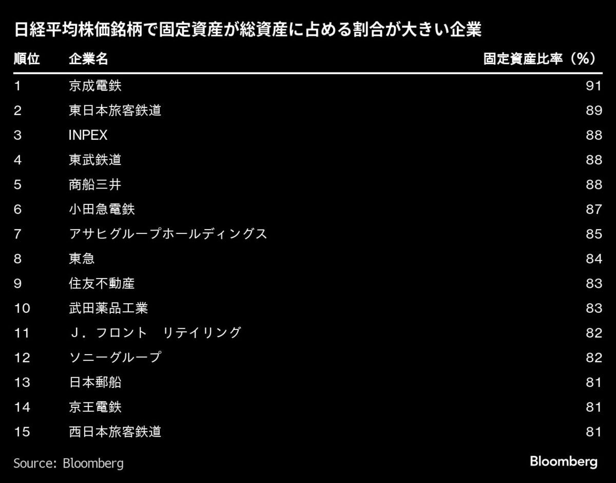 イタリアの日本株ファンドが鉄道株買い増し､自動車売却｜会社四季報オンライン