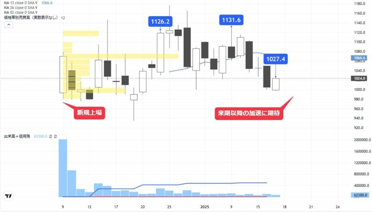 家庭用向け拡大に注目､電力センサーアプリ開発の成長株｜会社四季報オンライン