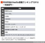 映画部門TOP10