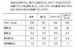 日本食品標準成分表