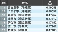 ｢4歳以下の子供｣女性人口比で多い地域トップ30 子育て支援策で自治体間で格差が広がる未来