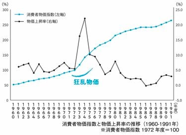 国民経済計算報告 長期遡及主要系列 昭和30年〜平成10年/国立
