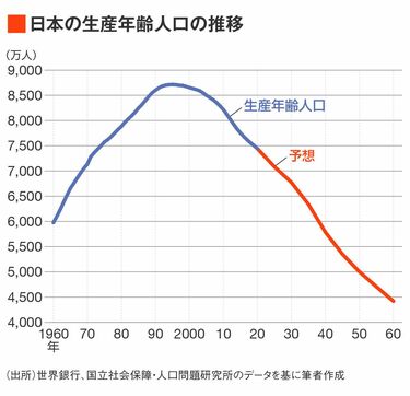 【中古】 給料の上がる人・上がらない人 社員全員が「給料の上がりやすい人」になることで、儲/同文舘出版/木子吉永 81bJBAU0fEL.jpg
