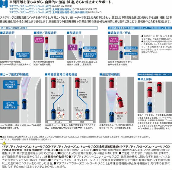 アダプティブクルーズコントロールの概要説明