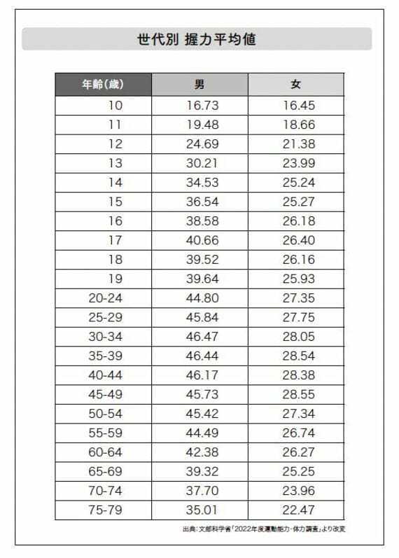 握力の平均値