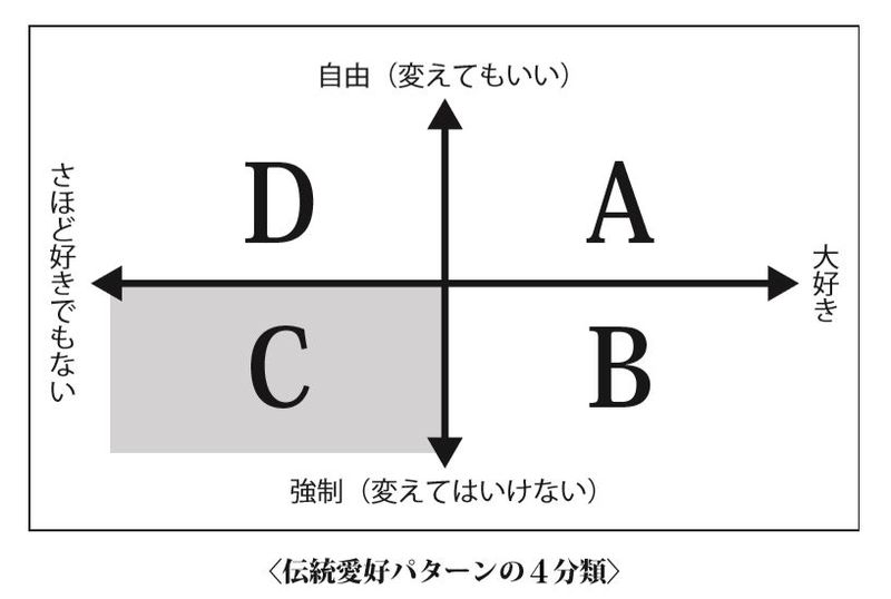 日本人が 悪い伝統 も残したがる残念な理由 読書 東洋経済オンライン 経済ニュースの新基準