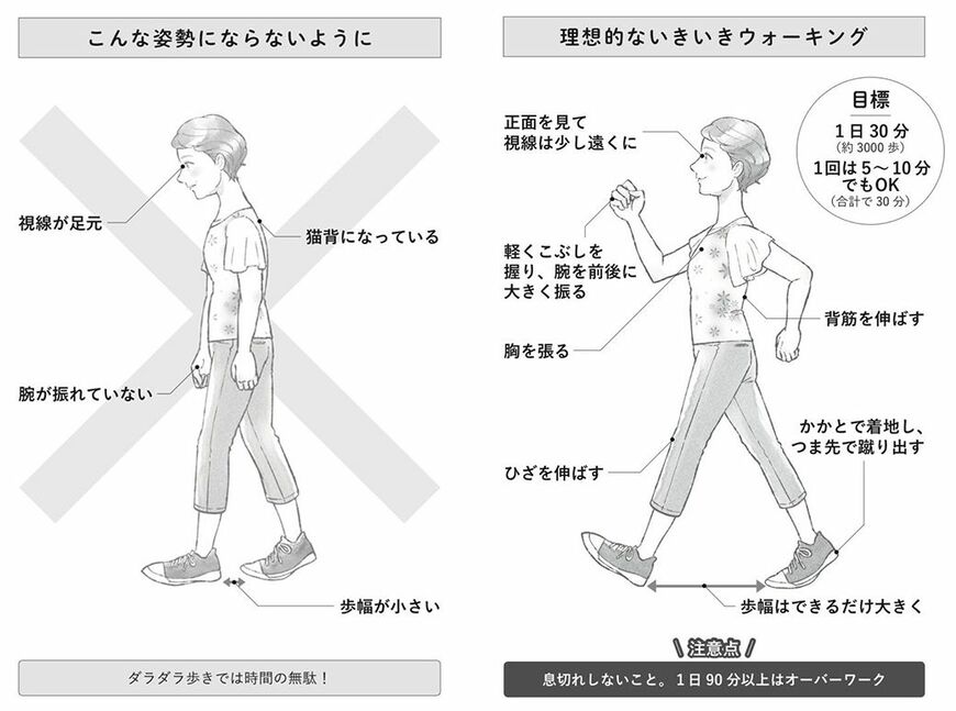 『医師がすすめる 自力でできる 弱った心臓を元気にする方法 心臓リハビリ メソッド』より