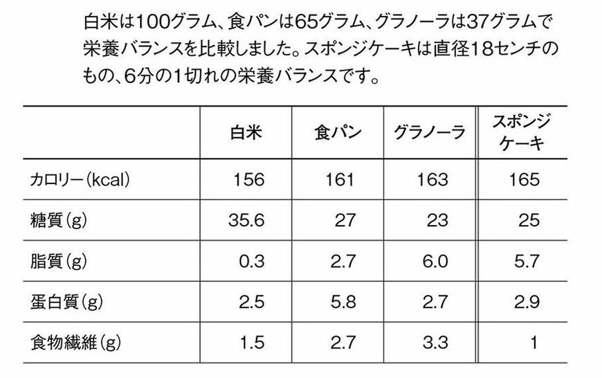日本食品標準成分表