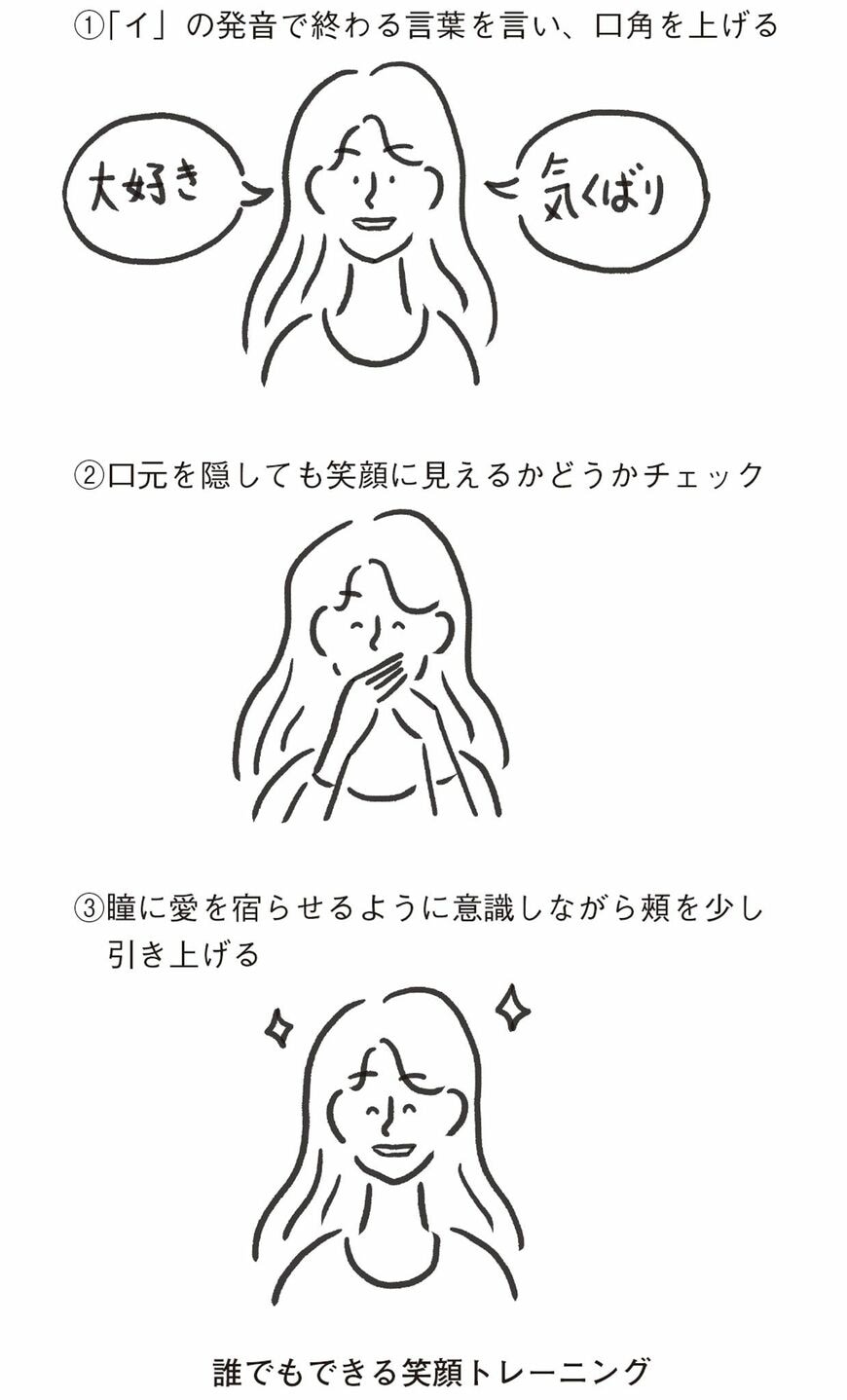 （出所）『「気くばり」こそ最強の生存戦略である』