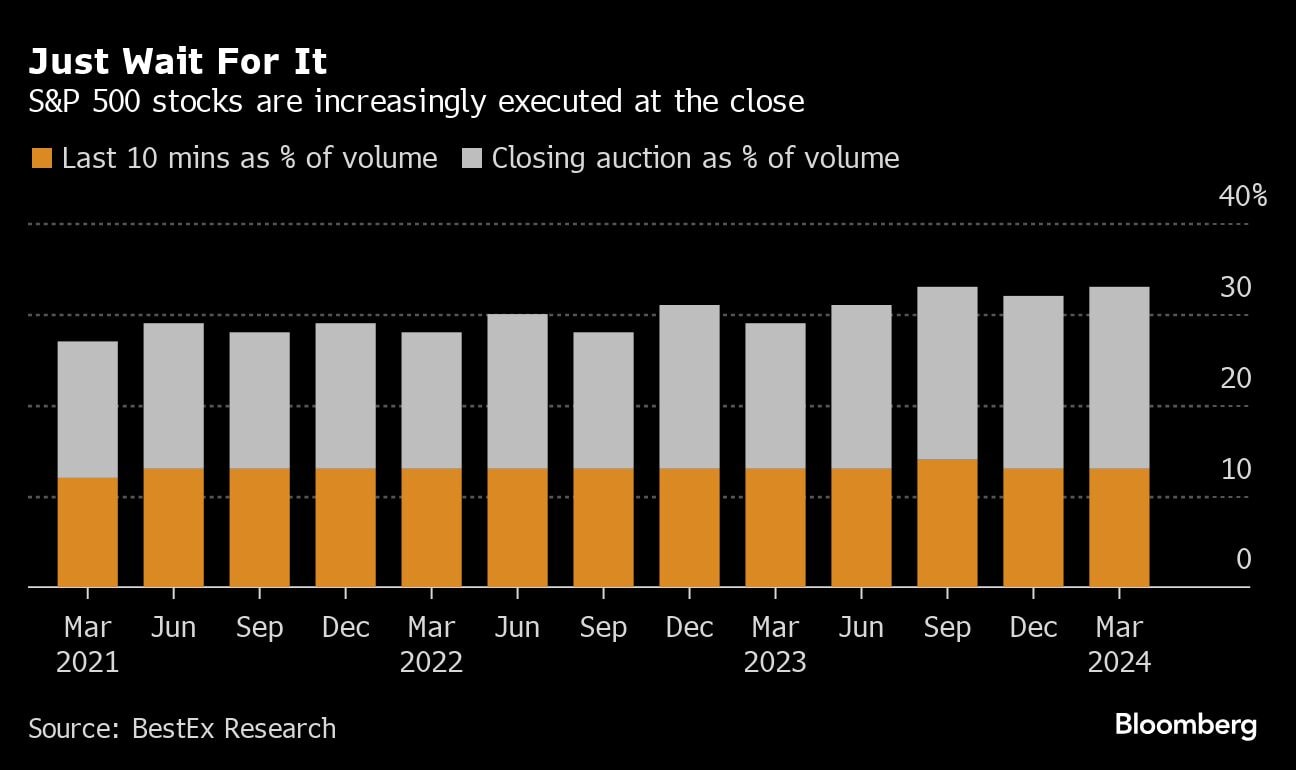 米株式市場で重要なのは｢最後の10分間のみ｣と言える理由｜会社四季報オンライン