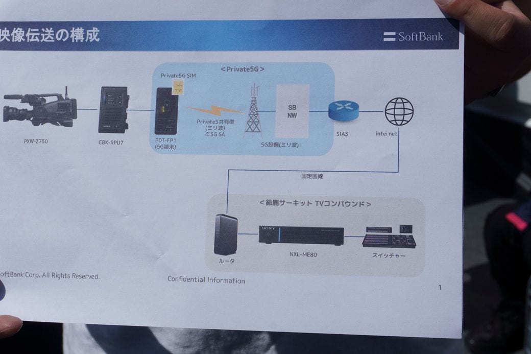 フジテレビ 映像伝送