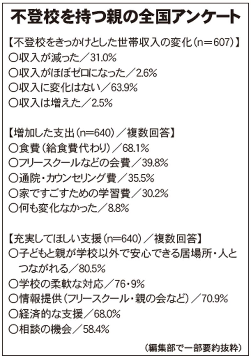 （画像：不登校新聞）
