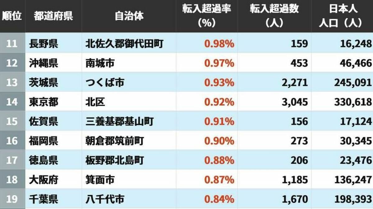 日本の半導体産業復活へ、官民連携で新戦略