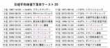 日経平均株価下落率ワースト20