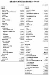 日産自動車（株）の連結貸借対照表
