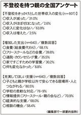 （画像：不登校新聞）