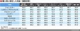 購入時に想定した用途（複数回答）