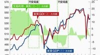 間違いなく｢悪い円安｣が日本経済を蝕んでいく 円安万能論を捨て､日銀は正常化を示唆すべき