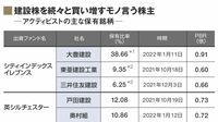 アクティビストが狙うゼネコン100社ランキング 割安に放置されたままのゼネコンはこの会社だ