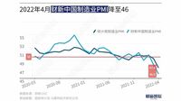 中国製造業に｢コロナショック再来｣の深刻度 ｢財新中国製造業PMI｣､2カ月連続で50割り込む