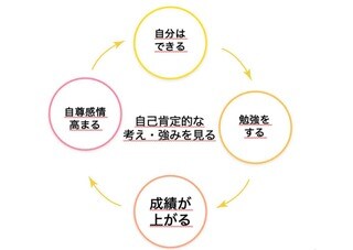 （図：中曽根氏提供）