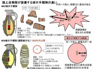 自衛隊員の手榴弾事故｣現状の対策は不十分な訳 旧式の危険な手榴弾が訓練でも使用されている | 日本の防衛は大丈夫か | 東洋経済オンライン