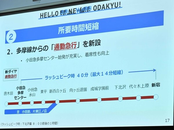 小田急vs京王 多摩の陣 で最後に笑うのは 通勤電車 東洋経済オンライン 社会をよくする経済ニュース