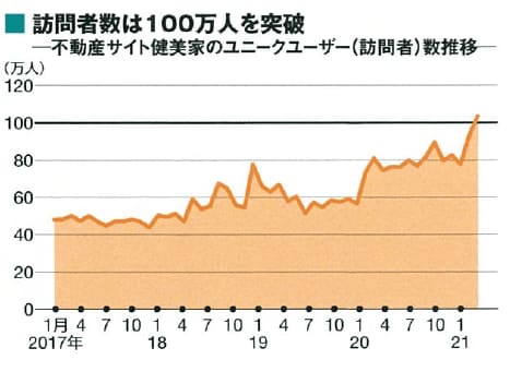 （出所）『週刊東洋経済』4月19日発売号「不動産投資 天国と地獄」