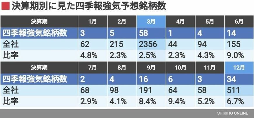 （出所：筆者作成）