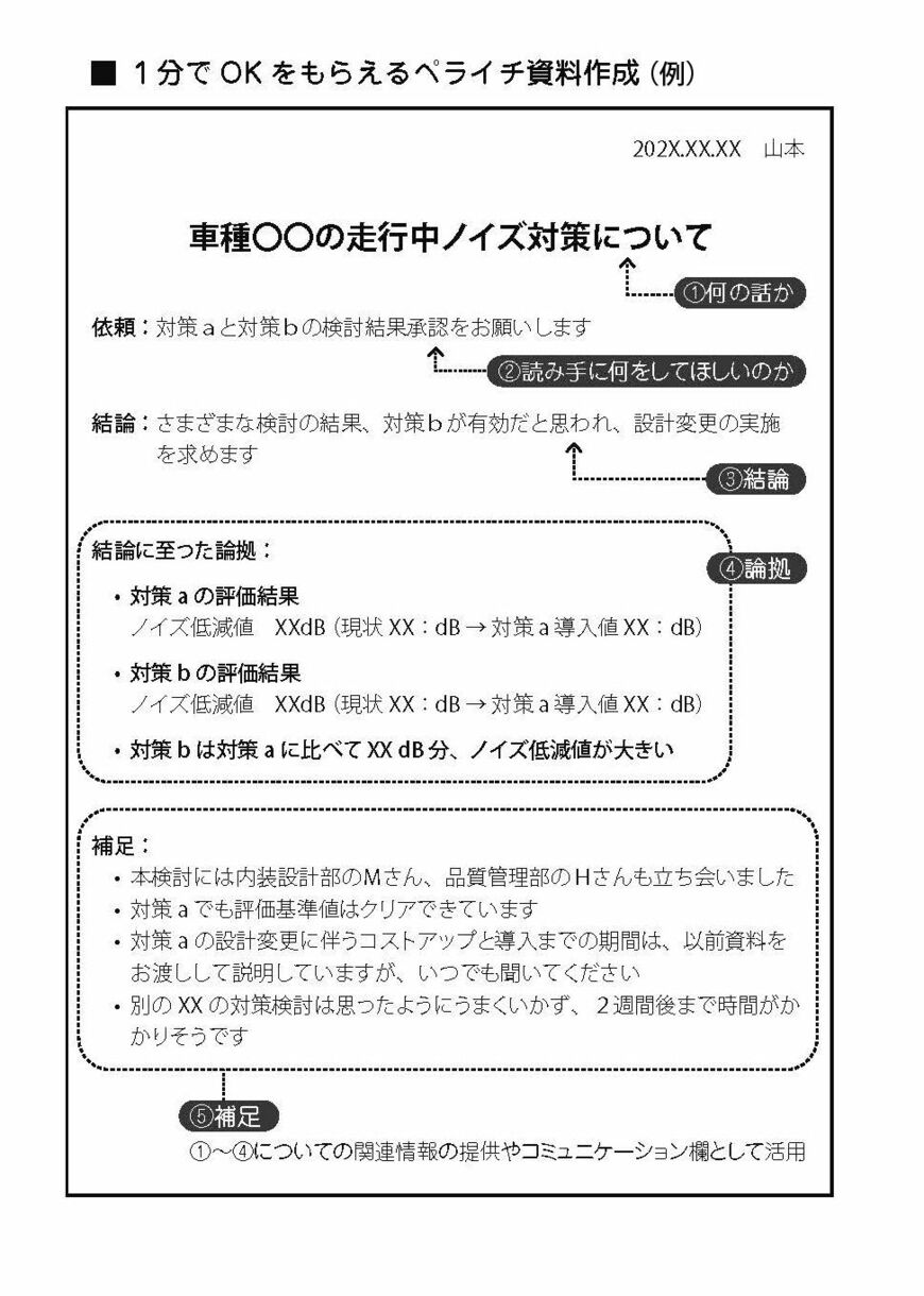 『トヨタの会議は30分』（すばる舎）