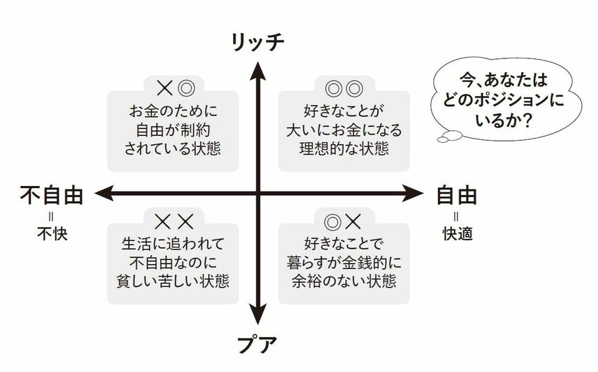 出所：『経済評論家の父から息子への手紙』
