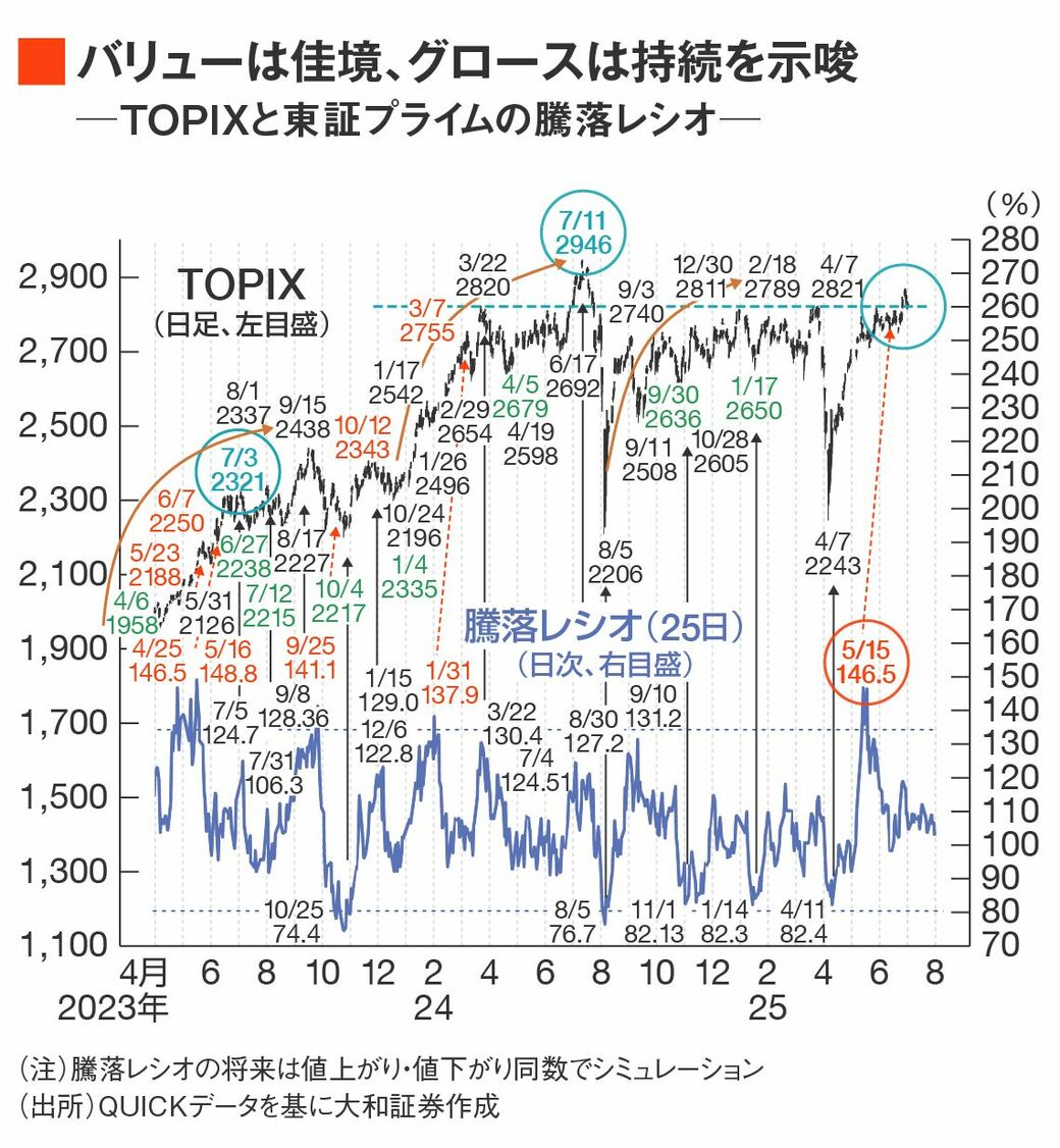 四季報 夏号 昭和62年 会社四季報📚株式投資・銘柄研究のバイブル📘夏号6/18(水)発売