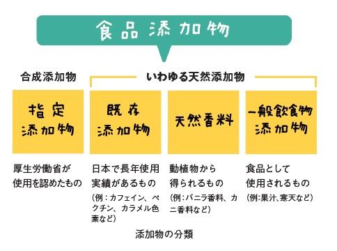 『食の選び方大全』より引用