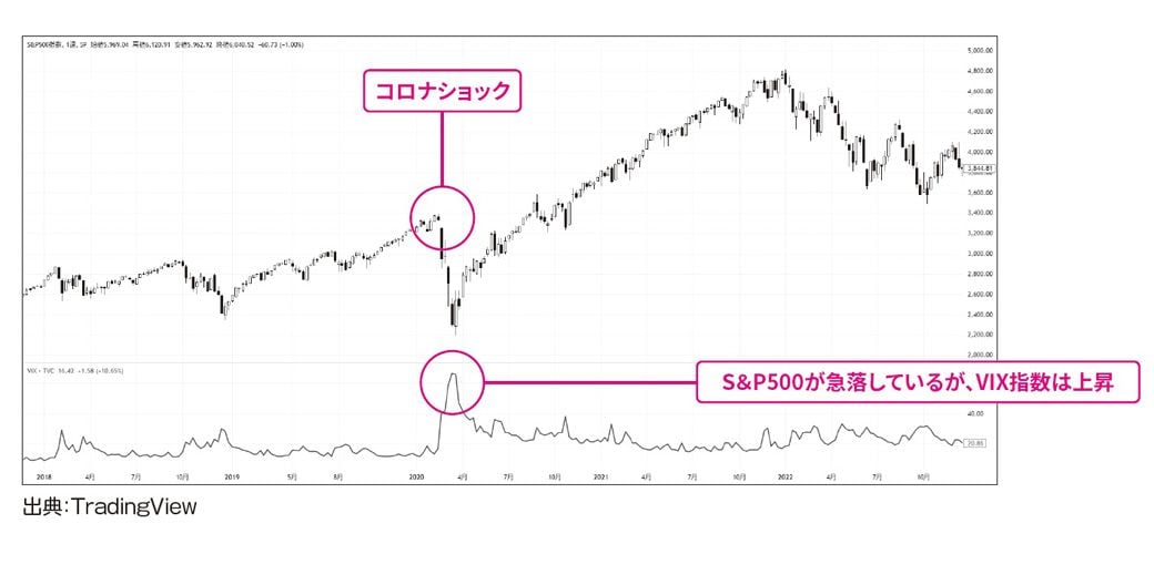 （『驚異のバク益高配当株 サラリーマンが月10万円の不労所得でお金の不安から解放される「黄金ポートフォリオ」 のつくり方』より）