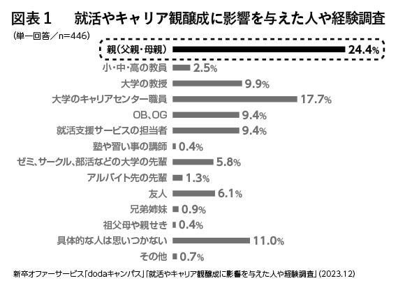 （出所：『企業実務9月号』より）