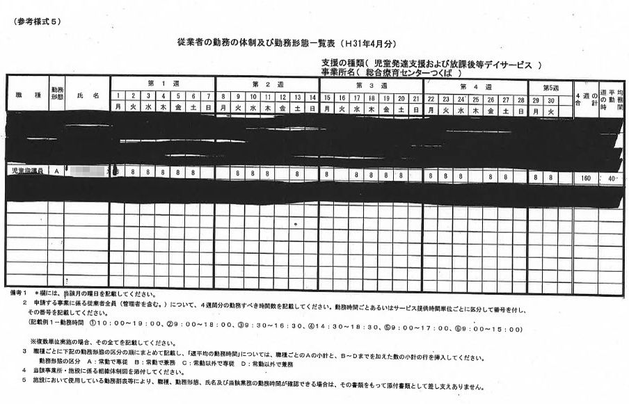 総合療育センターつくばに勤務していた時のBさんの2019年4月のシフト表