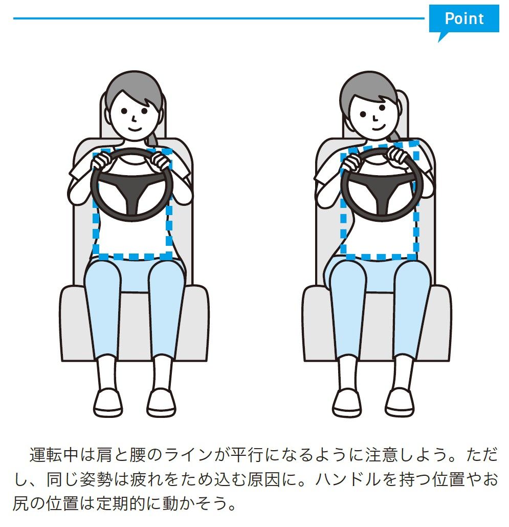 （出所：『体の仕組みを解析し導き出された 疲れないコツ大百科』より）