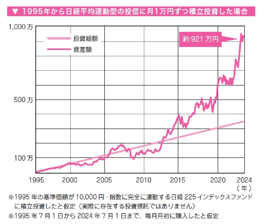 老後のお金の不安をなくす50代・60代からの新NISA