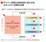 サイバー空間と現実空間にまたがるセキュリティ対策