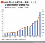 SNS型投資詐欺の被害発生状況